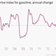 Image for article titled Gas pump stimulus is over in the US